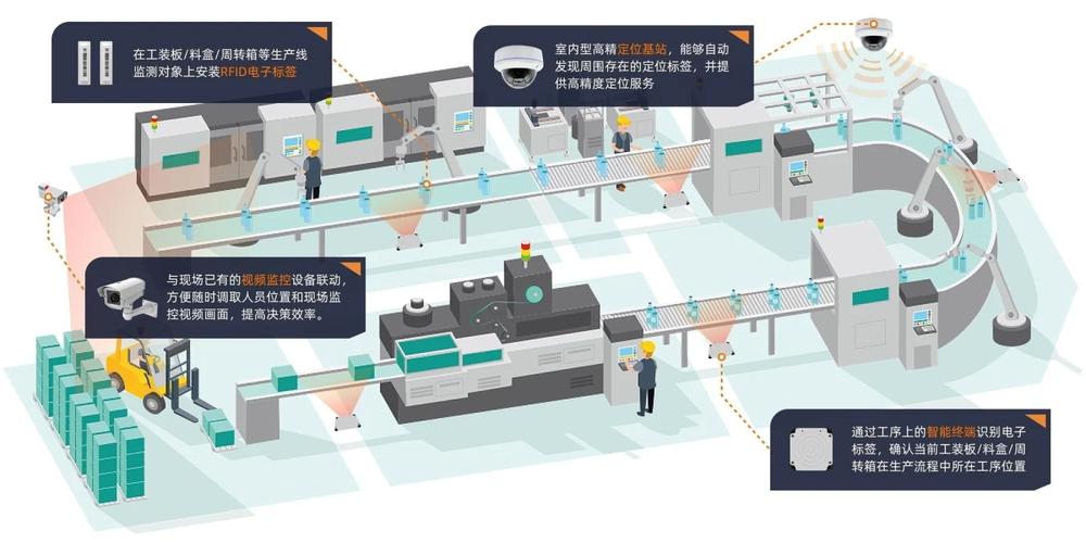 設(shè)備接入與邊緣計(jì)算